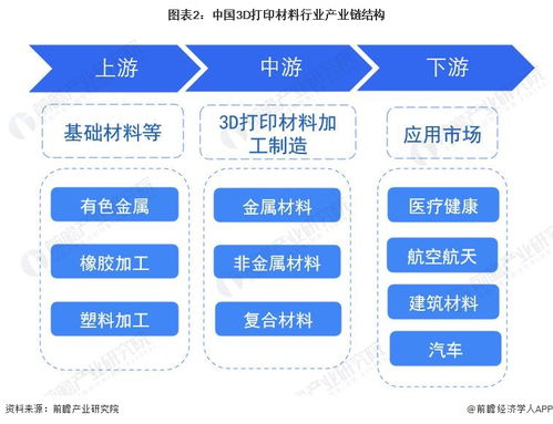 預(yù)見(jiàn)2023 中國(guó)3D打印材料行業(yè)全景圖譜與智能水務(wù)系統(tǒng)開(kāi)發(fā)趨勢(shì)
