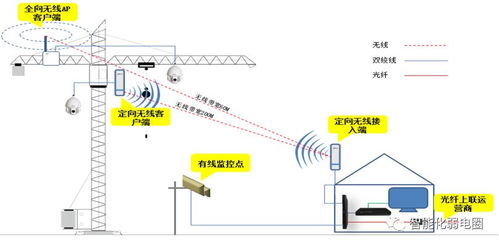 拒做弱電小白 最全智能化弱電系統(tǒng)拓?fù)鋱D與智能水務(wù)系統(tǒng)開(kāi)發(fā)詳解，建議設(shè)計(jì)人員收藏