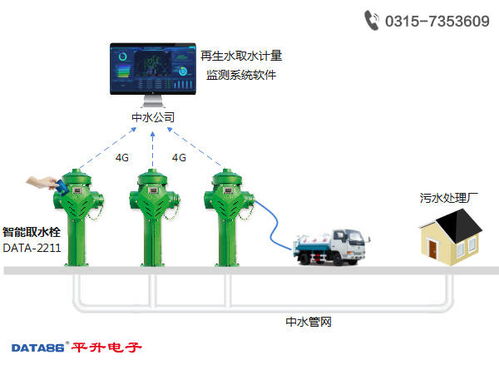 再生水加水站 再生水智能供水 再生水智能加水系統(tǒng) 市政取水點(diǎn)
