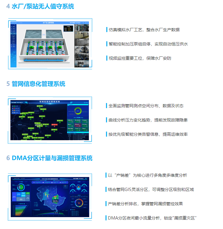 智能水務管理系統,智慧水務系統一體化管理系統,智慧水務軟件,數字水務可視化